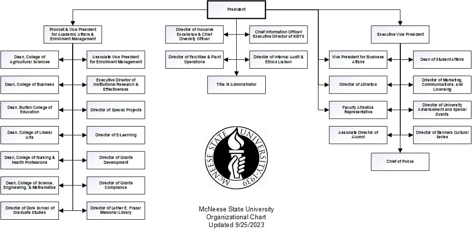 Organizational Chart (Updated 2023-09-25)