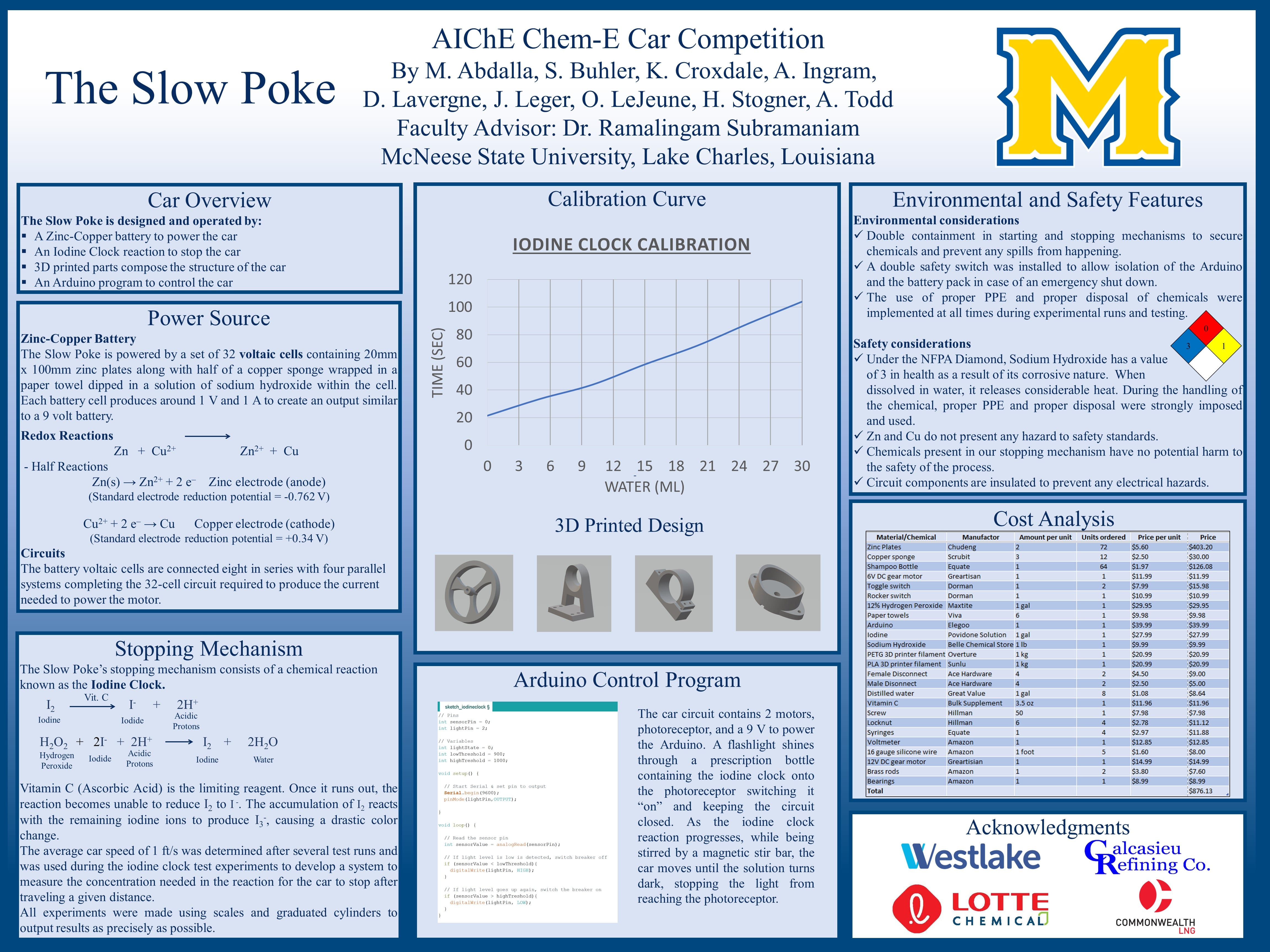 Chem E Car Competition Poster