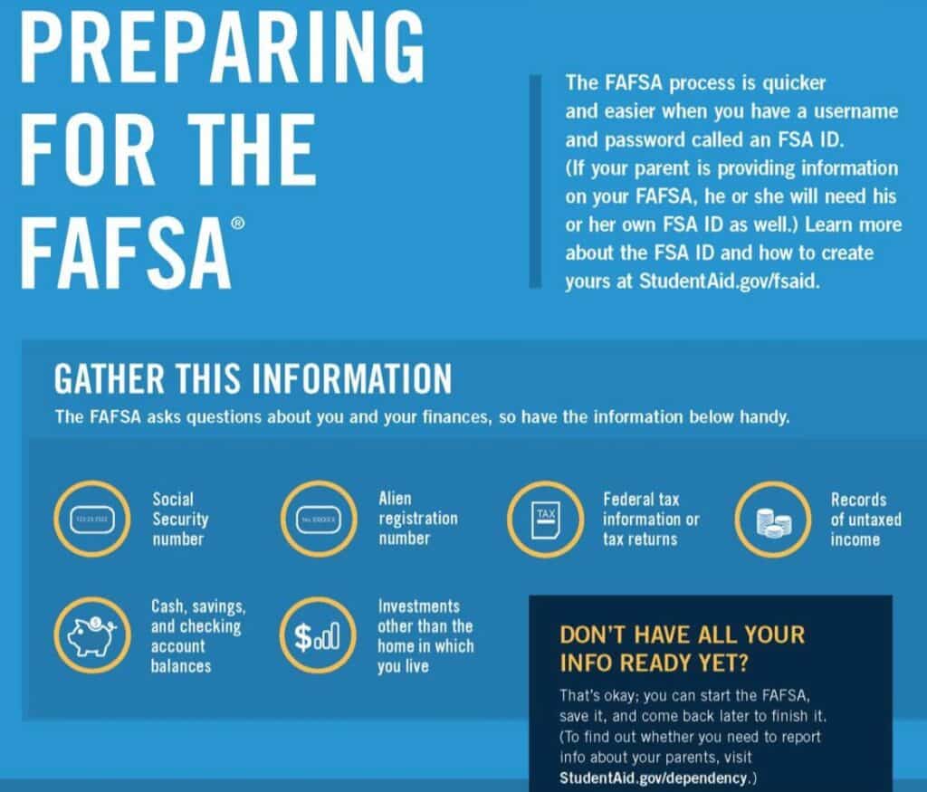 Informational poster regarding FAFSA