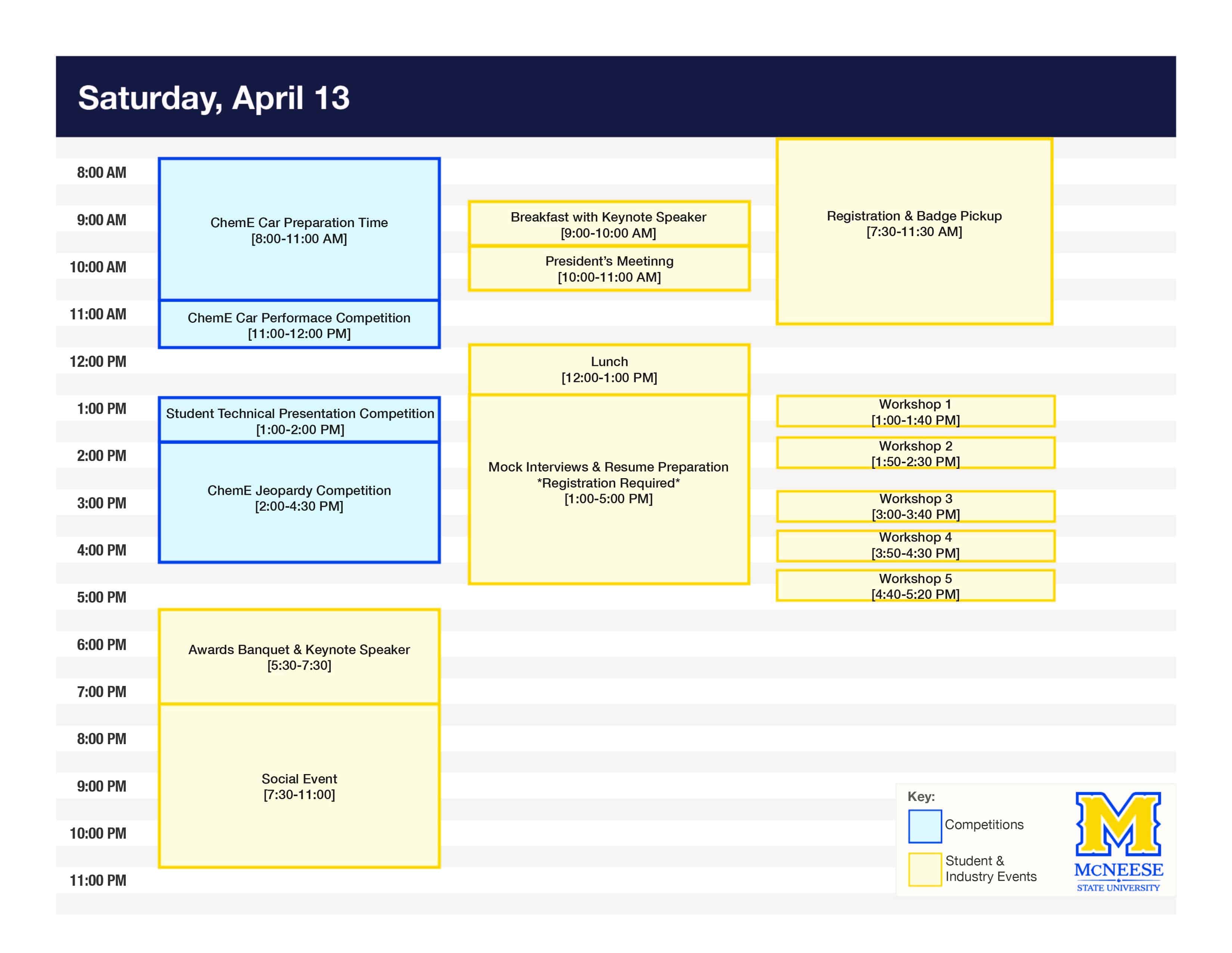 2024 Southwest Regional AIChE Conference McNeese State University