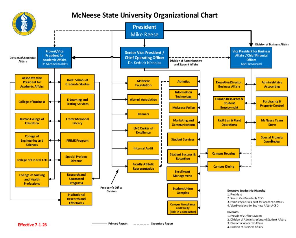 organizational chart