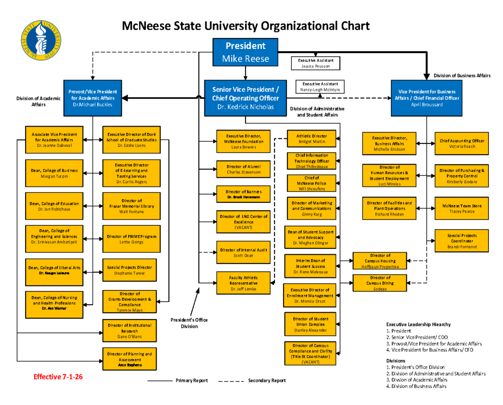 organizational chart